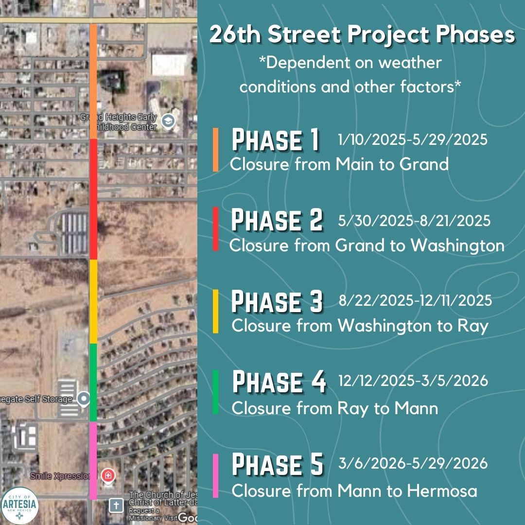 26th Street Timeline